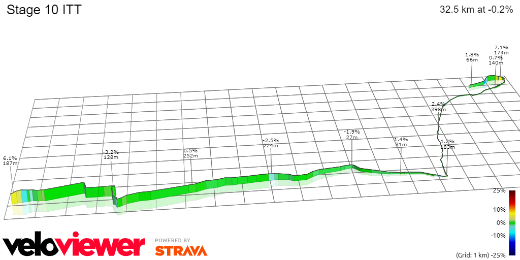 Preview Vuelta a Espana 2022 stage 10