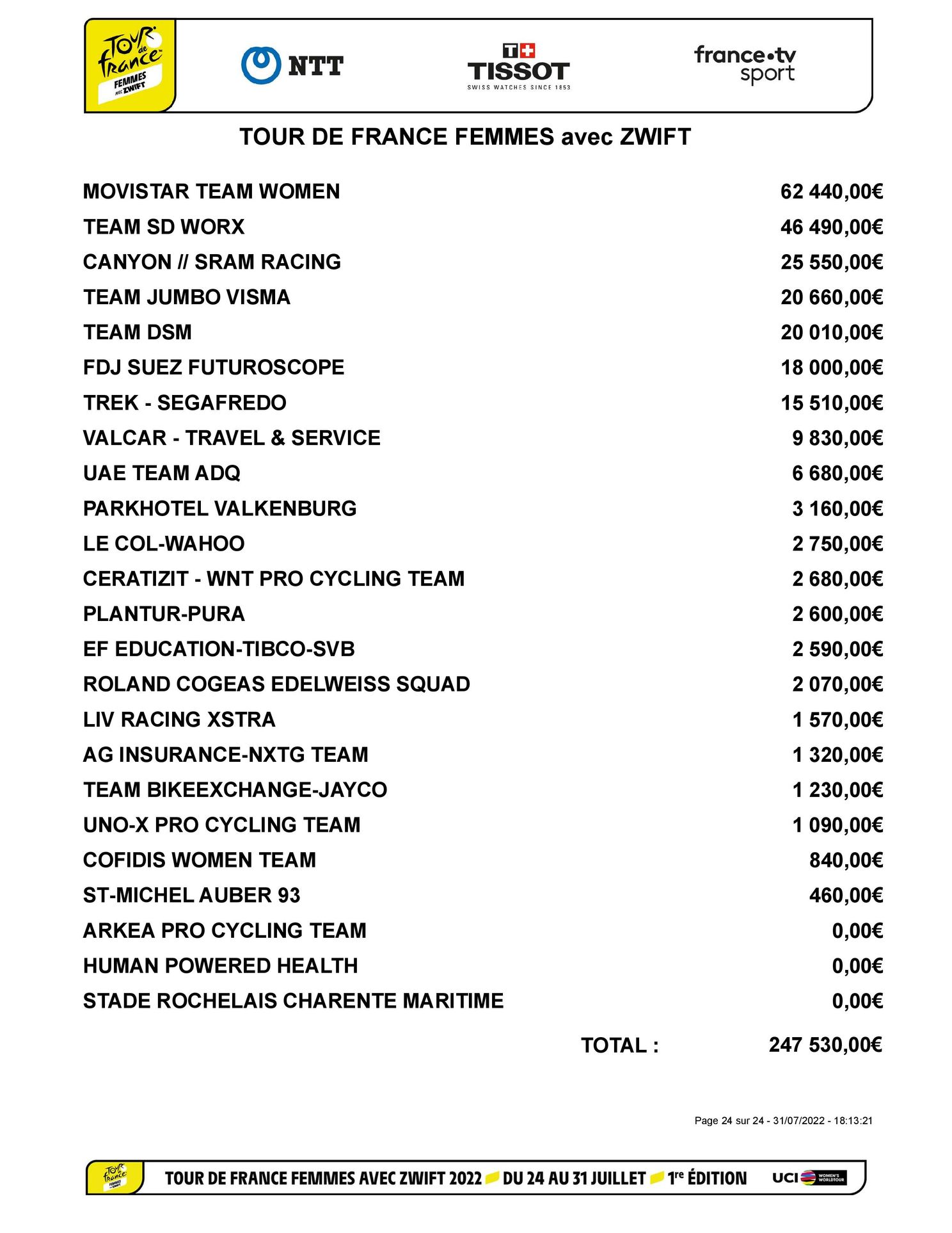 Pro cycling teams list hot sale
