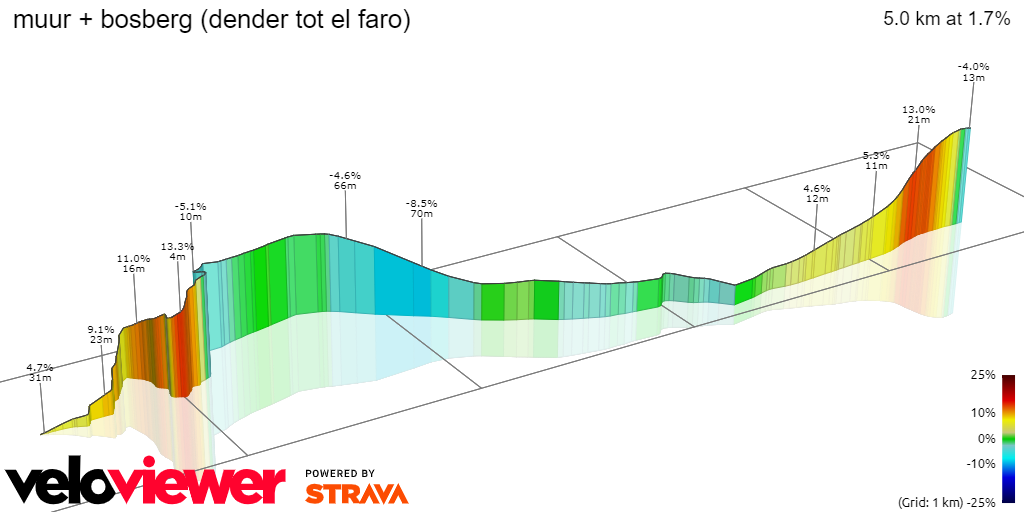 PREVIEW Omloop het Nieuwsblad 2024 Visma versus the rest; Dutch
