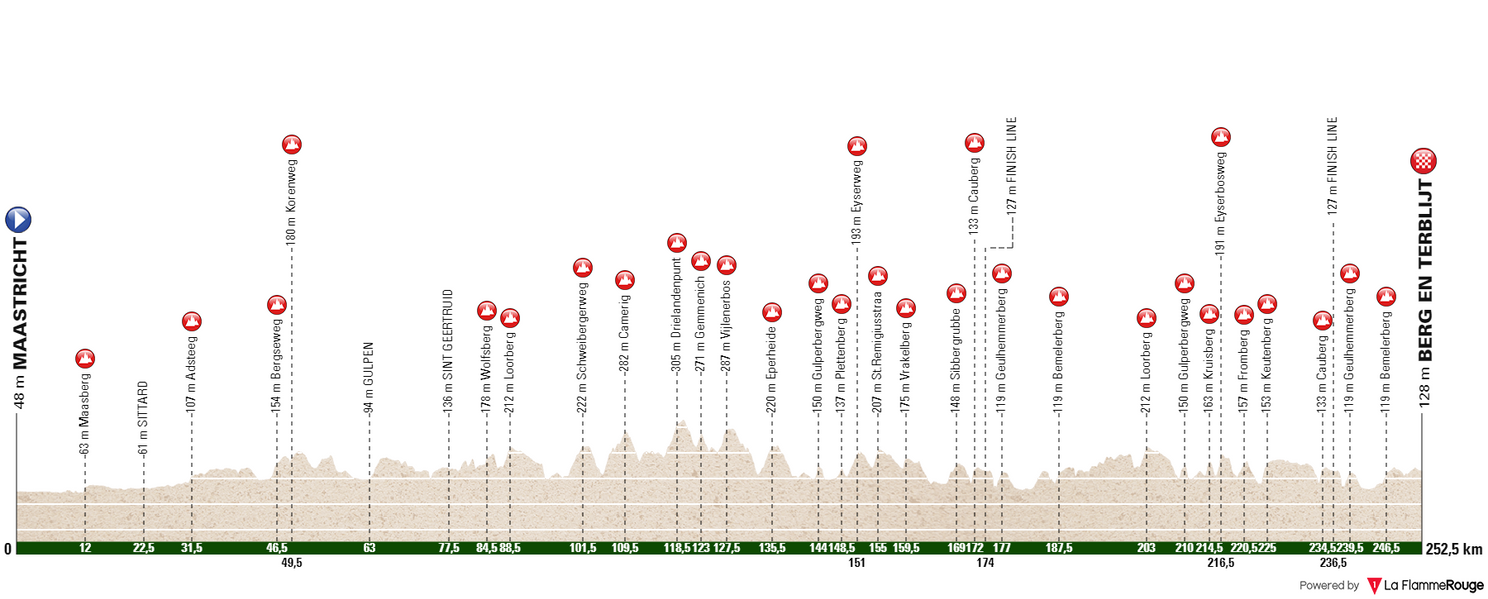 Amstel Gold Race Route 2023 Amstel Gold Race Route 2023