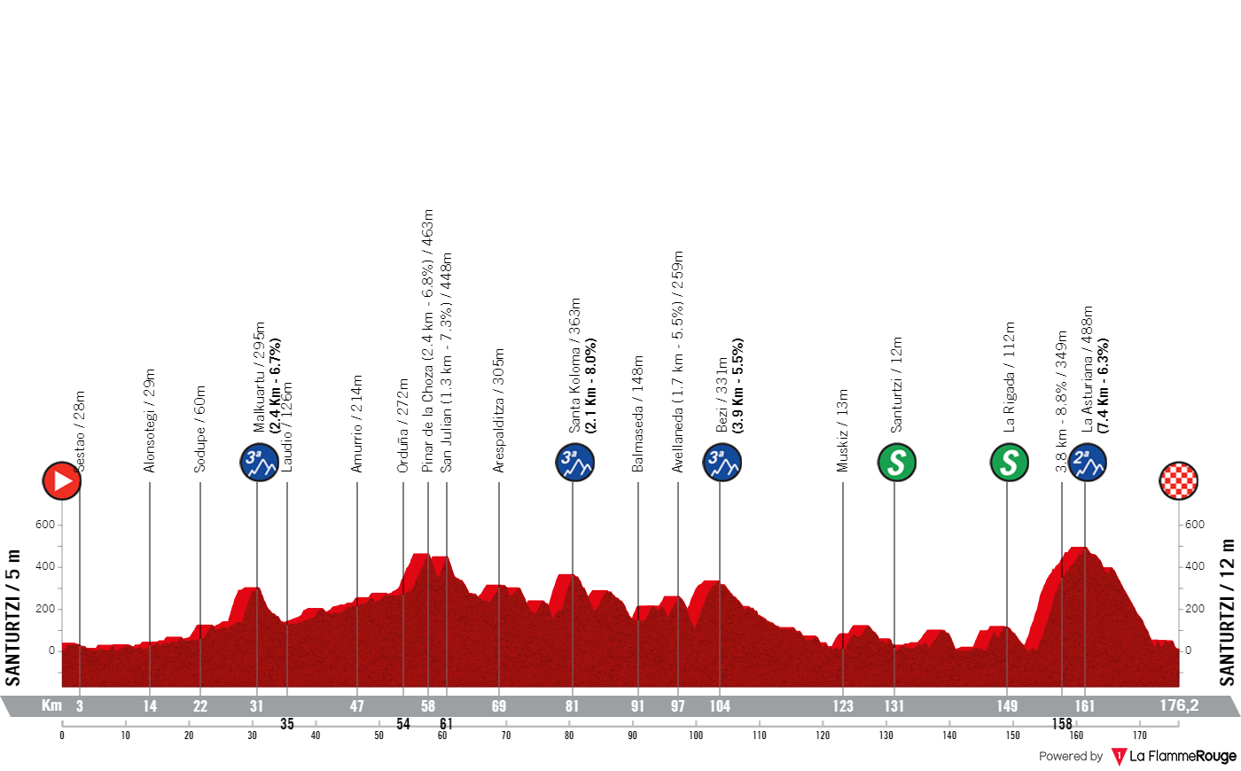 PREVIEW Itzulia Basque Country 2023 stage 4 Jonas Vingegaard on a