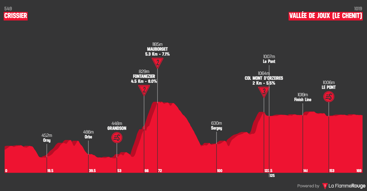 PREVIEW Tour de Romandie 2023 Yates twins could battle each other for overall win PREVIEW Tour de Romandie 2023 Yates twins could battle each other for overall win