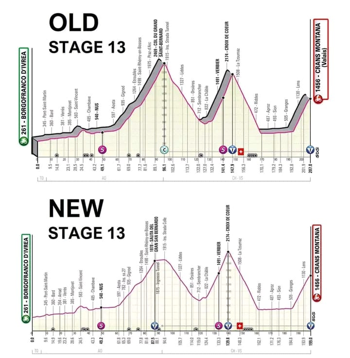 Updated profile of stage 13 of the Giro d'Italia after the top of the