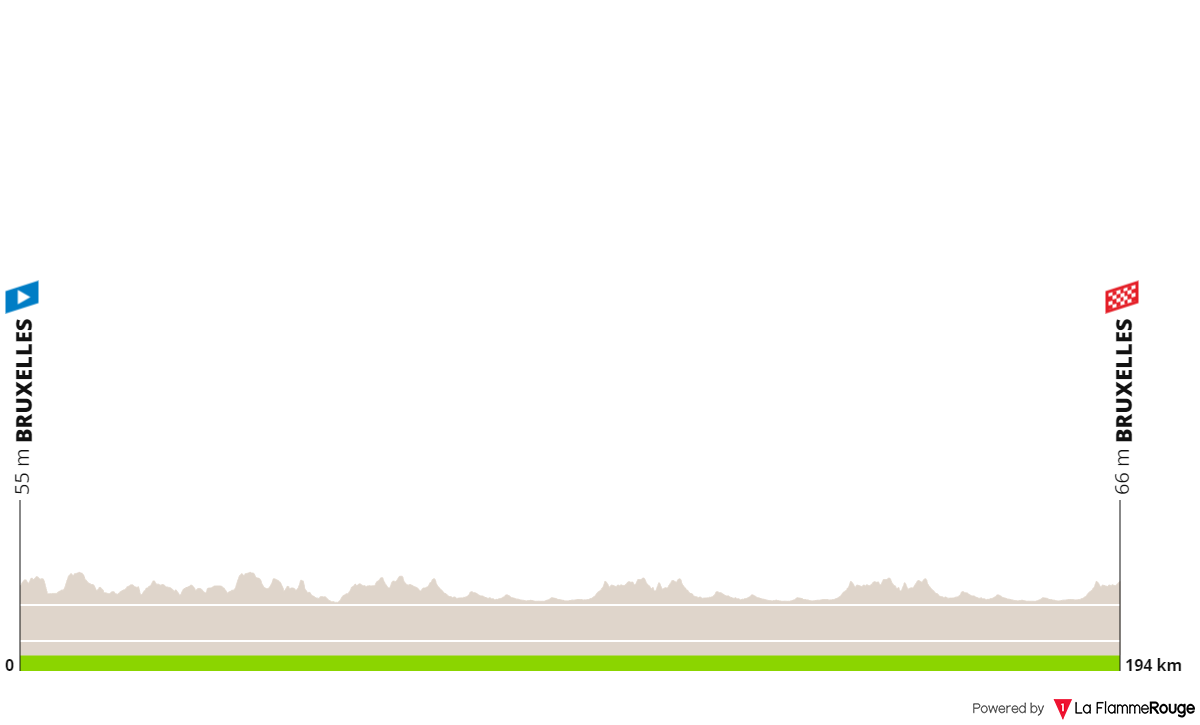 PREVIEW Baloise Belgium Tour 2023 stage 5 Jasper Philipsen and