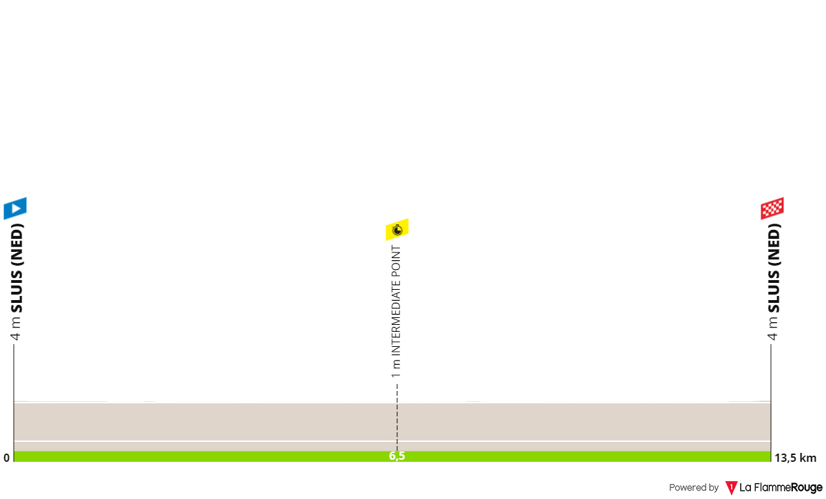 Profiles & Route Renewi Tour 2023 Profiles & Route Renewi Tour 2023
