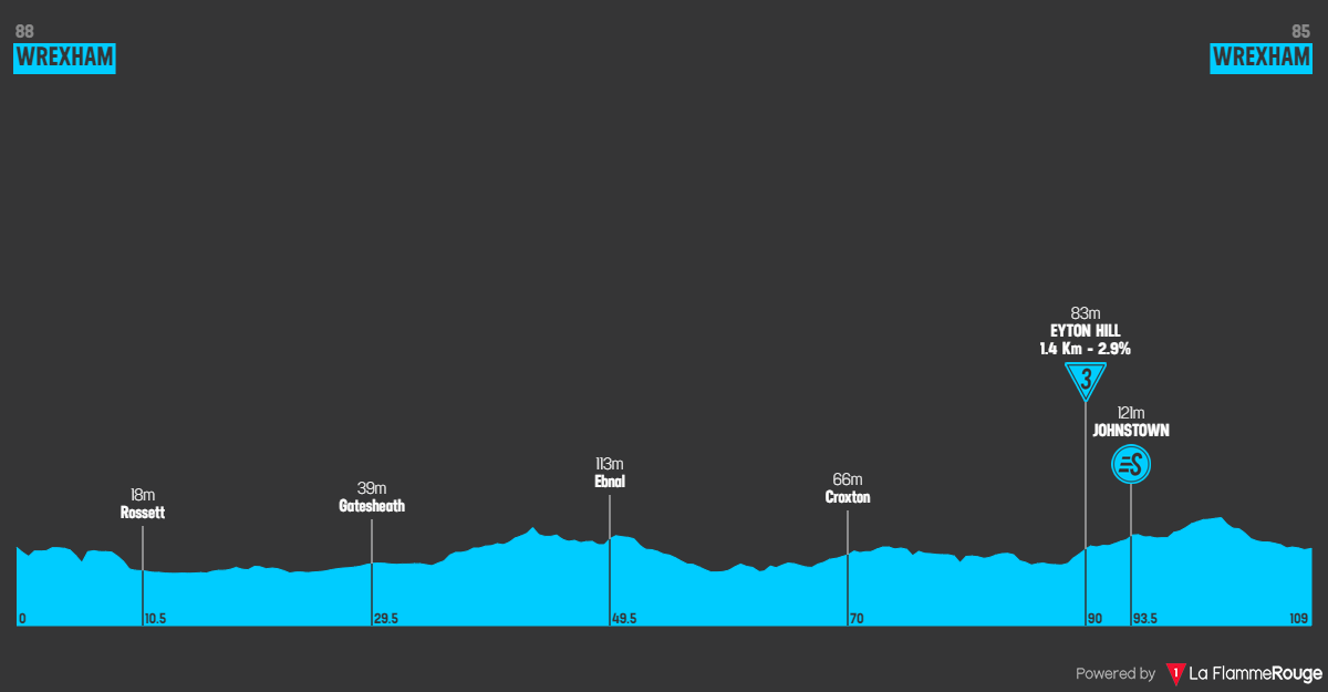 cycling tour of britain 2023 tv coverage