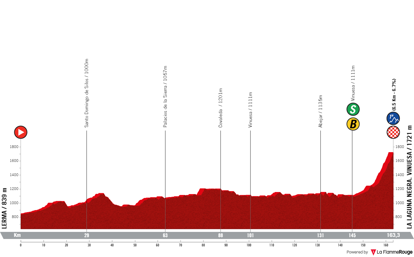 PREVIEW Vuelta a Espana 2023 stage 11 Fireworks or GC stalemate as