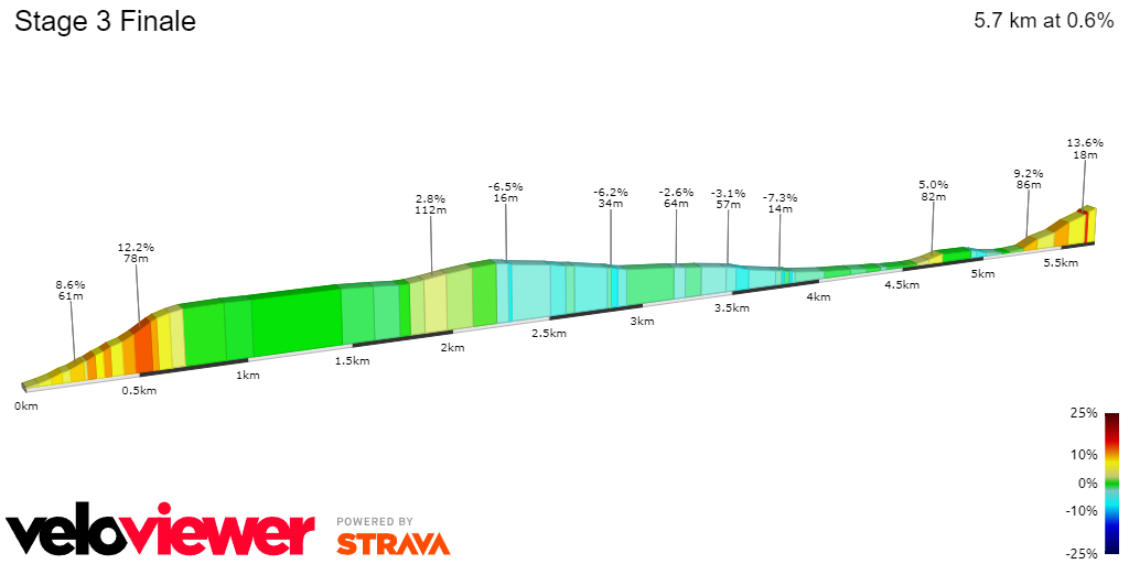 PREVIEW Renewi Tour 2023 stage 3 Queen stage sees multiple ascents of Mur de Geraardsbergen PREVIEW Renewi Tour 2023 stage 3 Queen stage sees multiple ascents of Mur de Geraardsbergen
