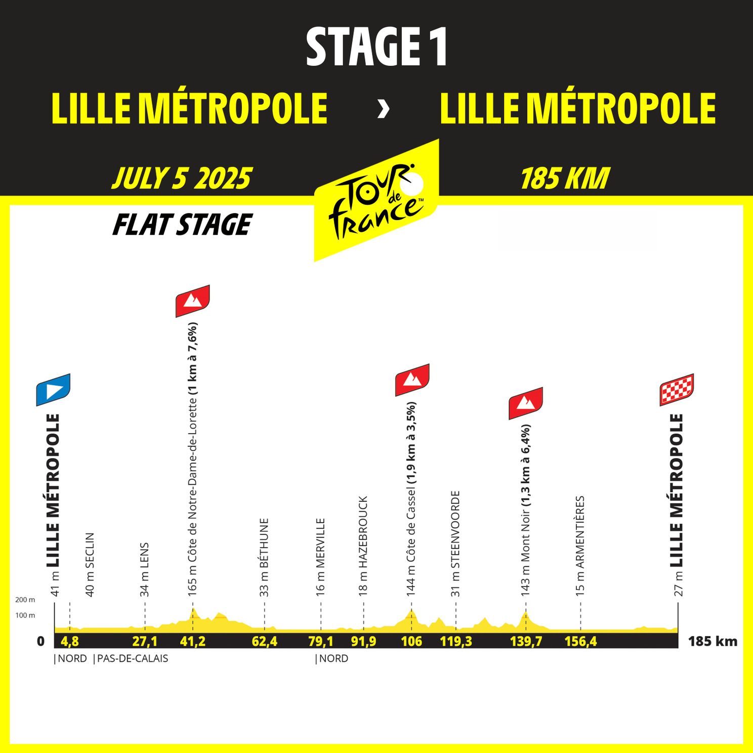 OFFICIAL 2025 Tour de France starts in Lille; profile of first 3