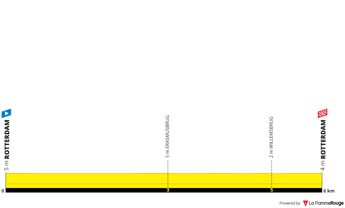 Profiles & Route Tour de France Femmes 2024 Rotterdam Grand Depart