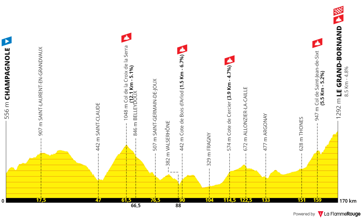 PREVIEW Tour de France Femmes 2024