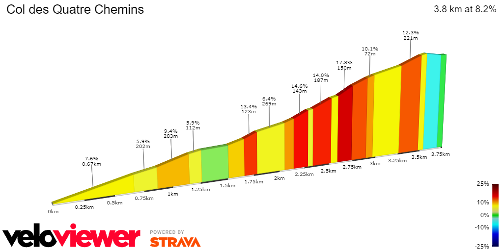 PREVIEW ParisNice 2025 stage 8 Can Brandon McNulty hold the charge