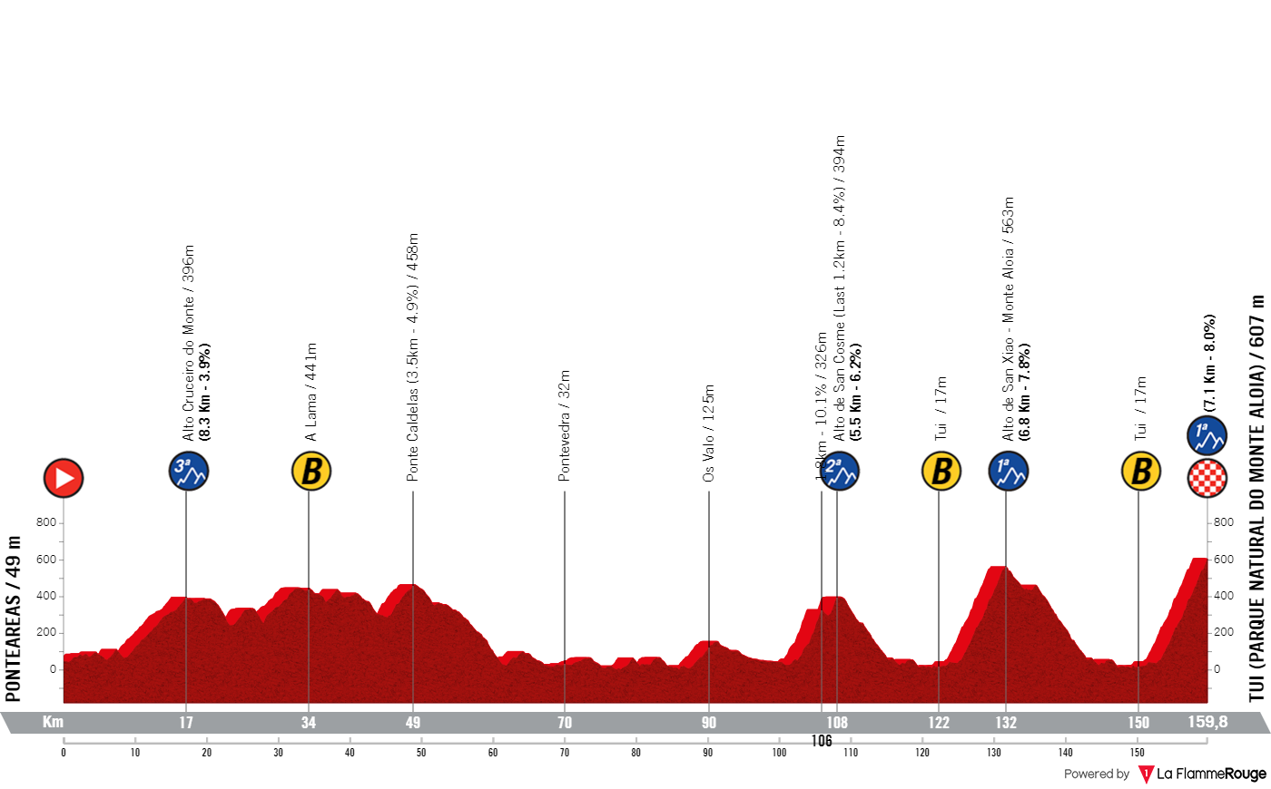 PREVIEW Gran Camino 2024 stage 4 Tough mountain stage the final