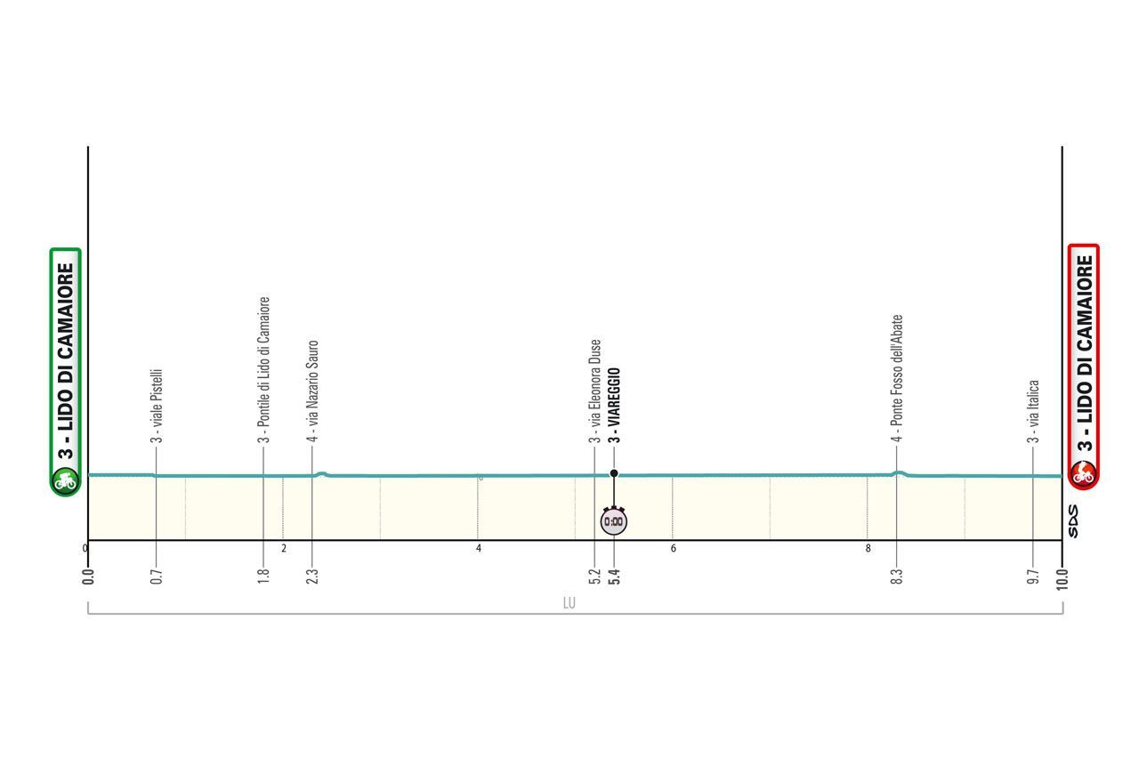 PREVIEW TirrenoAdriatico 2024