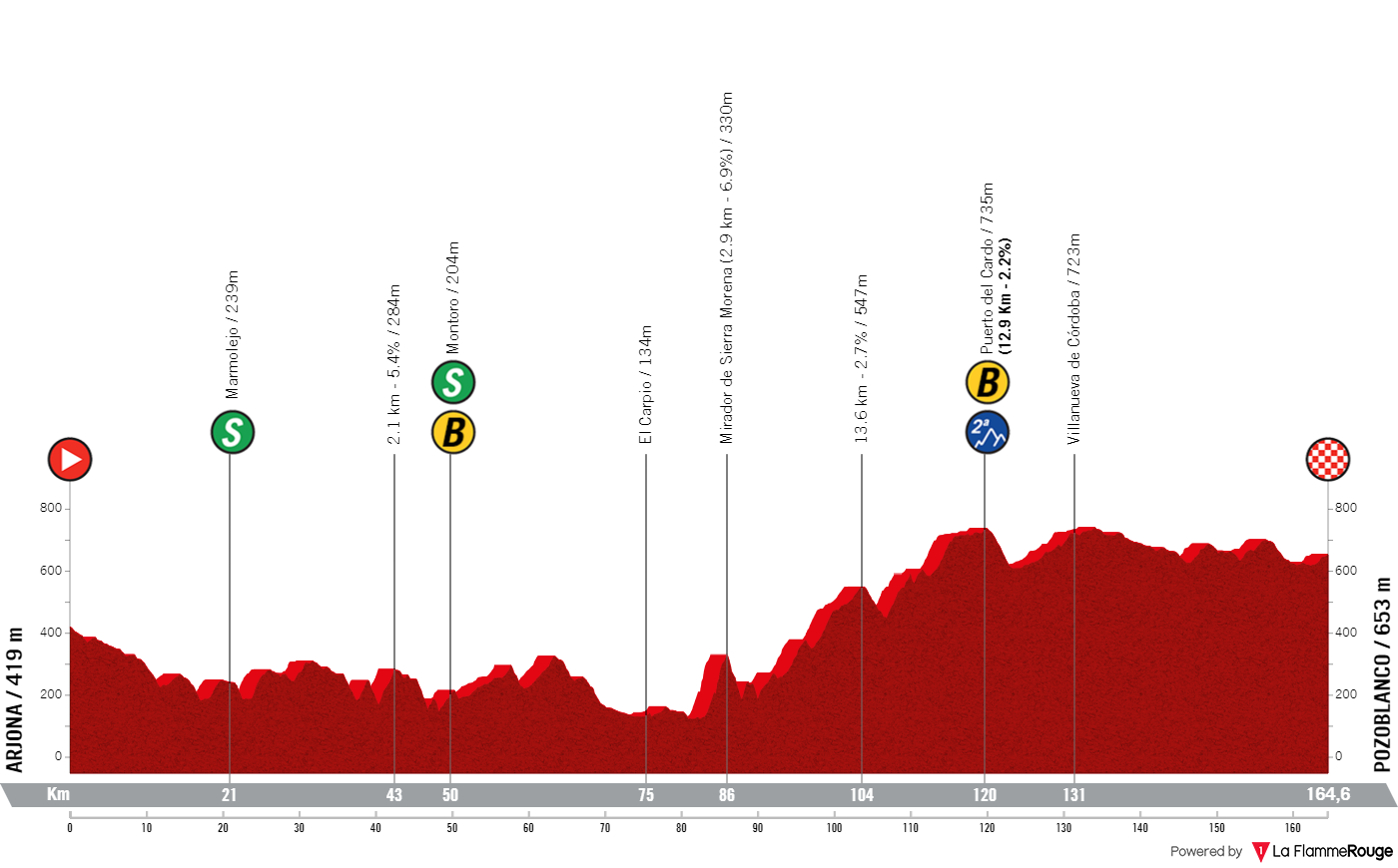 PREVIEW Vuelta a Andalucia 2024 UAE and Bahrain battle for title in