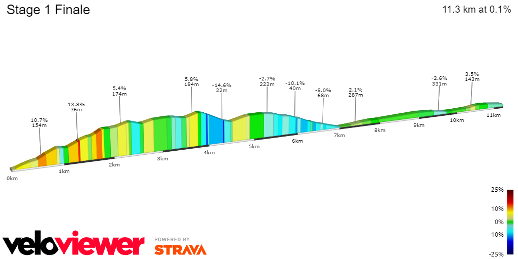 PREVIEW Tour de Romandie 2024 stage 1 Ethan Hayter for a sprint