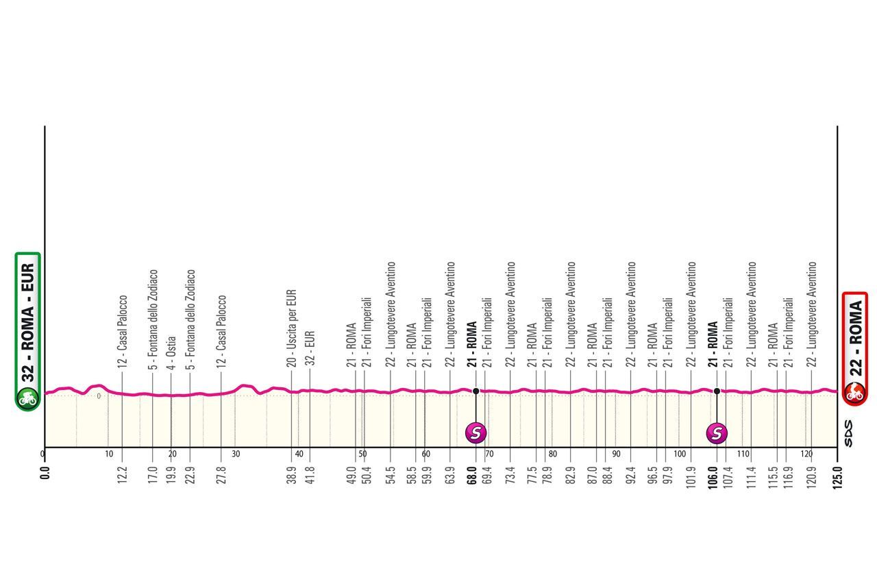 PREVIEW Giro d'Italia 2024 stage 21