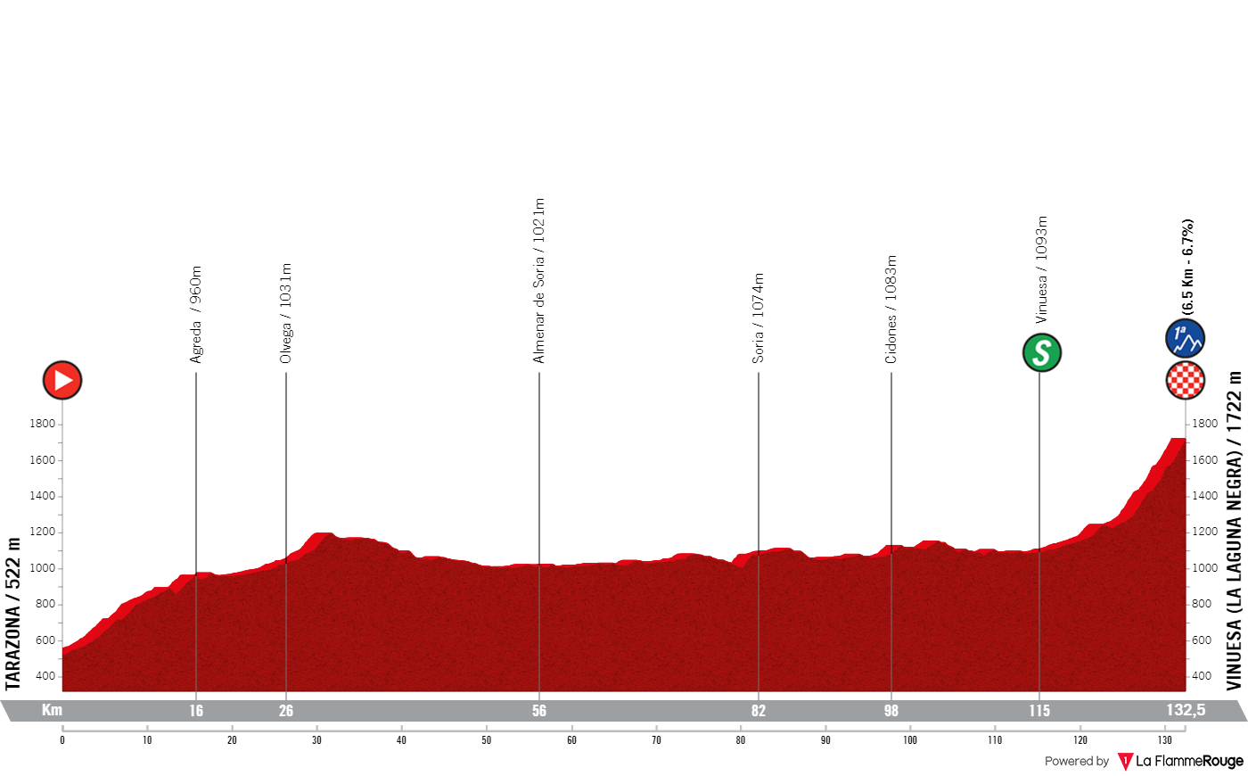 PREVIEW La Vuelta Femenina 2024 stage 6 Can Demi Vollering make it