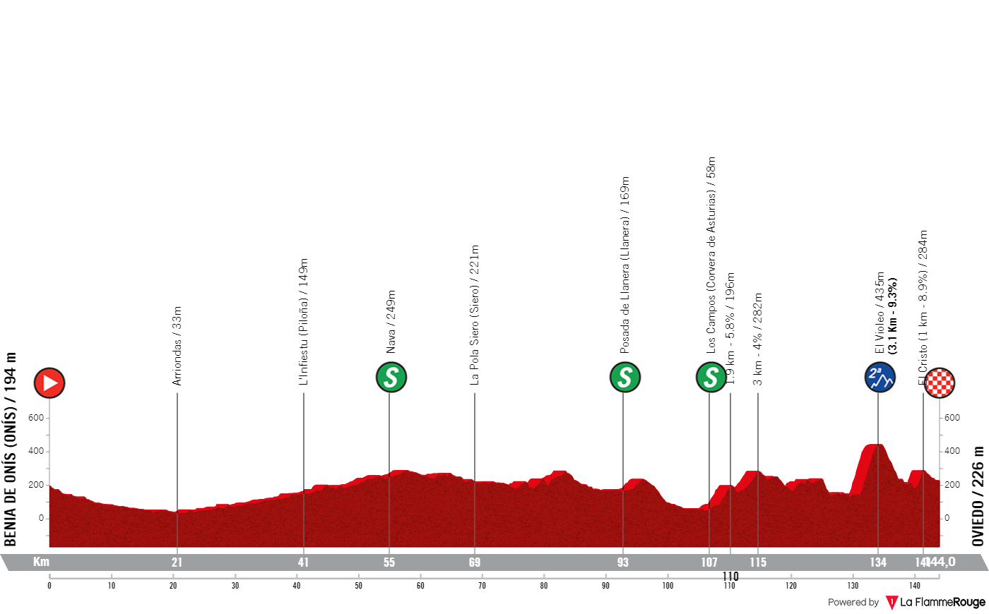 PREVIEW Vuelta a Asturias 2024 stage 3 Isaac Del Toro's race to