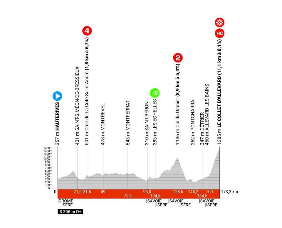 Preview Criterium Du Dauphine 2024 Stage 6 Mountain Stage To Test Preview Criterium Du Dauphine 2024 Stage 6 Mountain Stage To Test