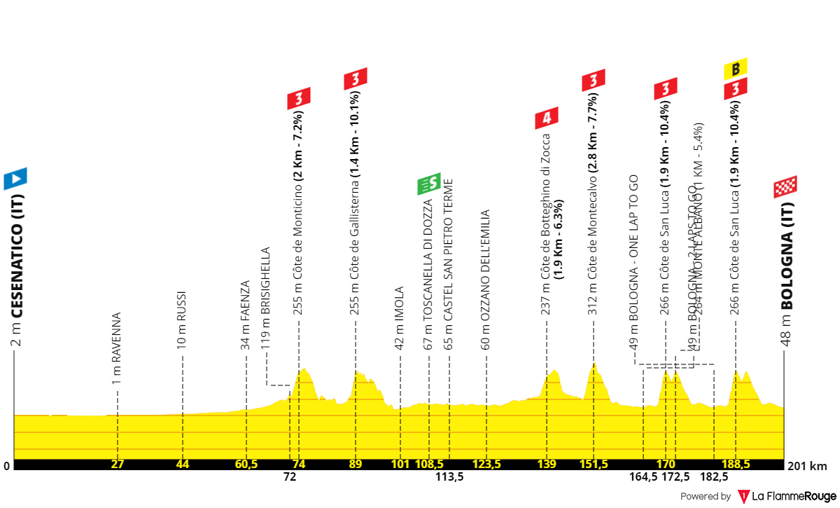 PREVIEW Tour de France 2024 GC fight with Tadej Pogacar, Jonas