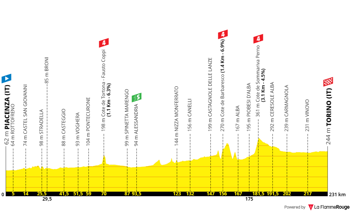 PREVIEW Tour de France 2024 stage 3 Can Mark Cavendish