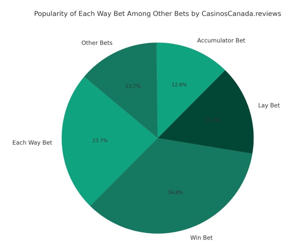 How Does Each Way Betting Work In Darts?