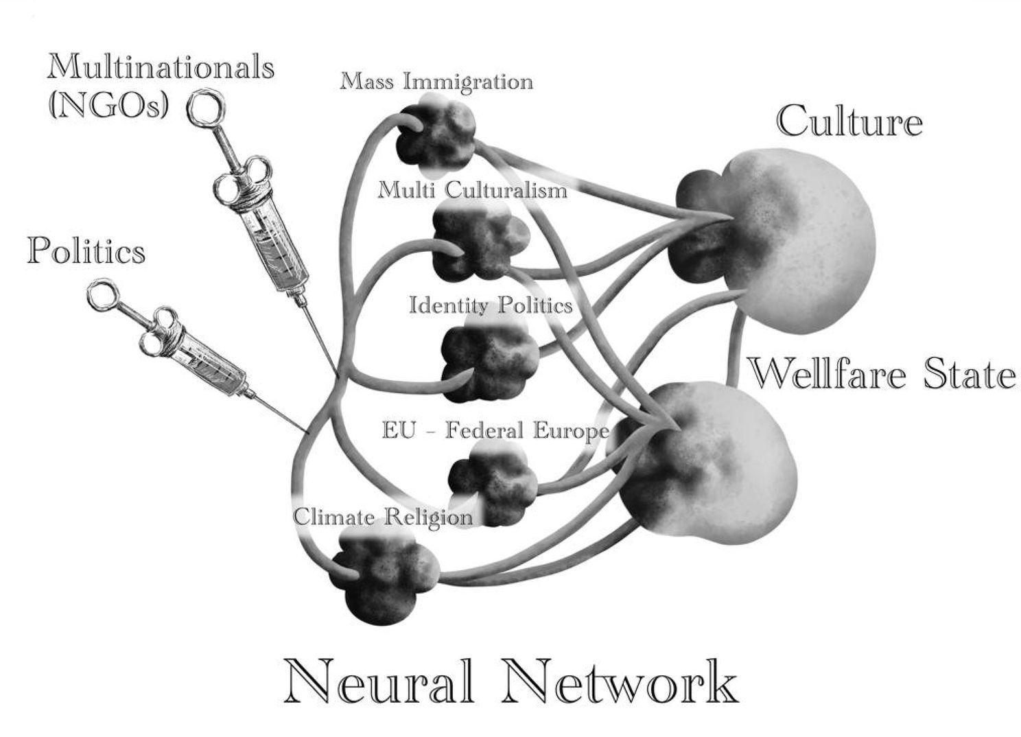 Analyse Maurits v. Falkenreck: Het Sociaal Construct en Het Politiek Ecosysteem