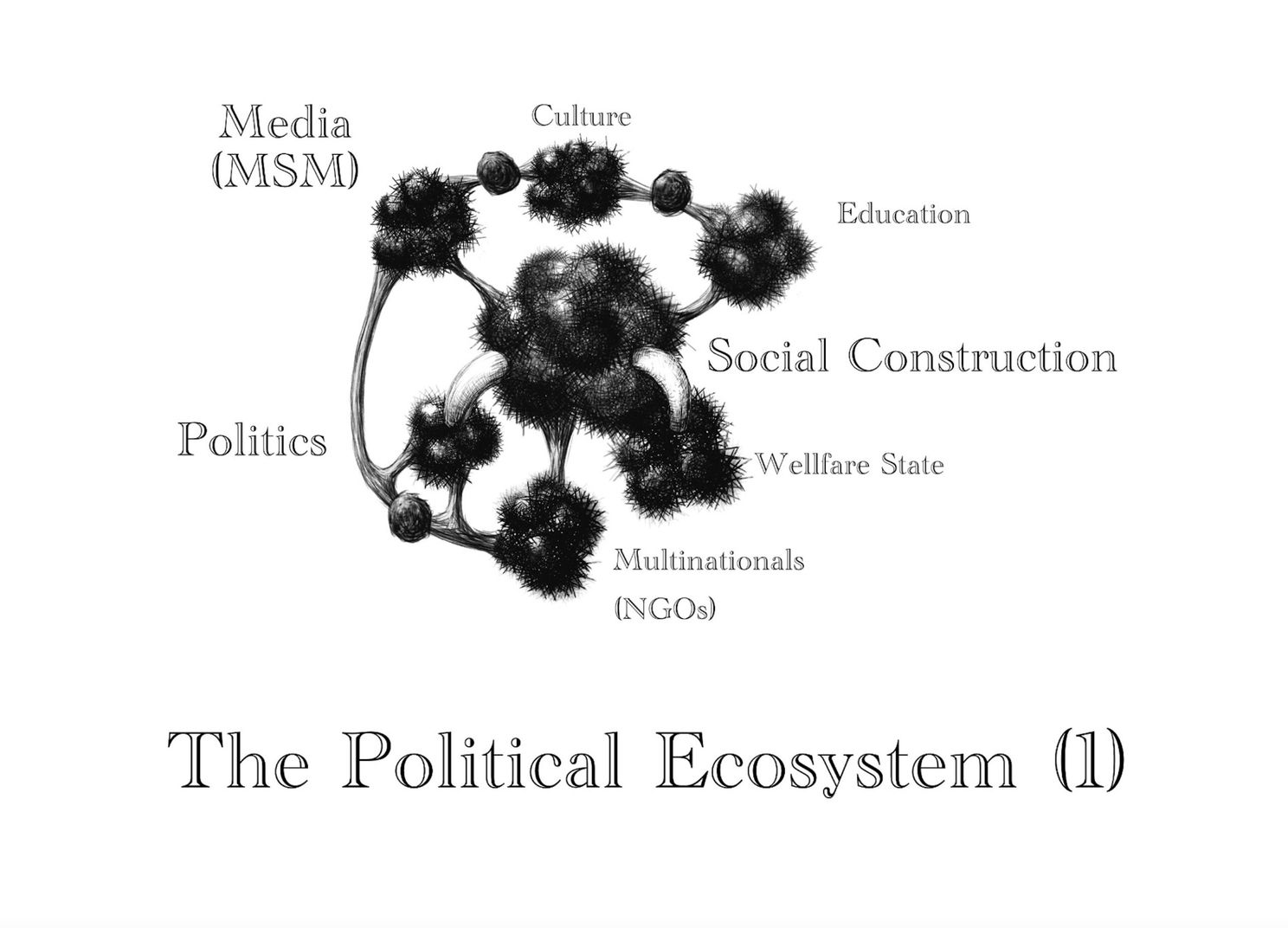 Analyse Maurits v. Falkenreck: Het Sociaal Construct en Het Politiek Ecosysteem