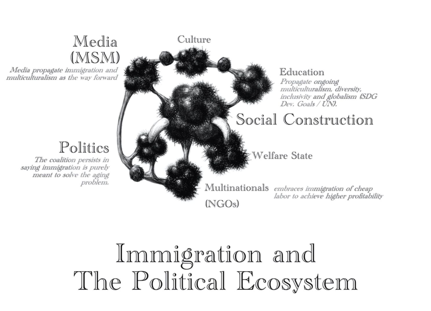 Analyse Maurits v. Falkenreck: Het Sociaal Construct en Het Politiek Ecosysteem