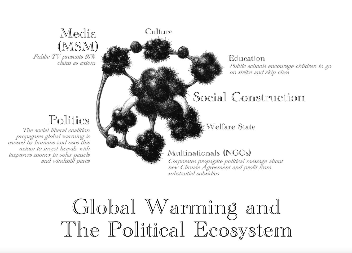 Analyse Maurits v. Falkenreck: Het Sociaal Construct en Het Politiek Ecosysteem