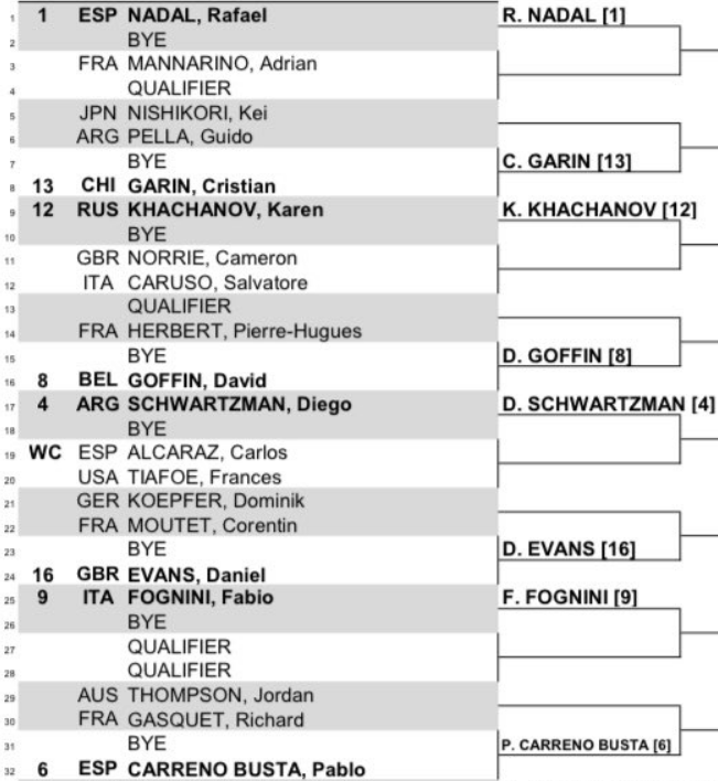 2021 Barcelona Open Draw with Nadal, Tsitsipas, Rublev, Schwartzman
