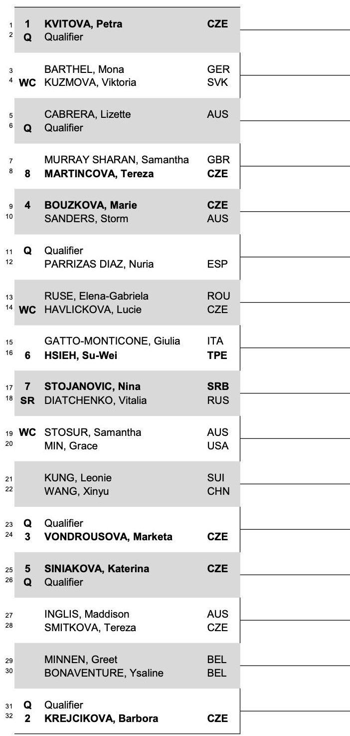 Draw released for Livesport Prague Open including Kvitova, Krejcikova and Vondrousova