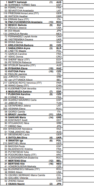 Women's Tennis Draw released for 2020 Tokyo Olympic Games: Barty to face Sorribes Tormo, Osaka set for Zheng Saisai opener