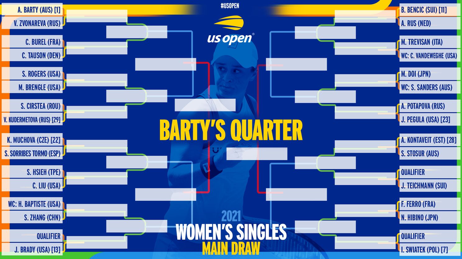Women's Draw for 2021 US Open including Barty, Osaka and Sabalenka