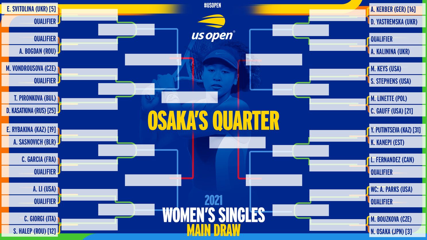 Women's Draw for 2021 US Open including Barty, Osaka and Sabalenka