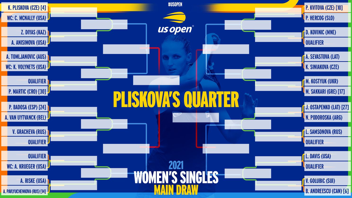 Women's Draw for 2021 US Open including Barty, Osaka and Sabalenka