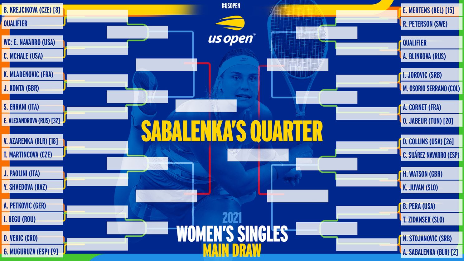 Women's Draw for 2021 US Open including Barty, Osaka and Sabalenka