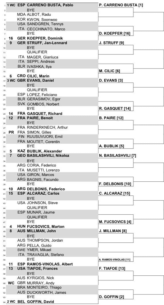 Draw released for WinstonSalem Open including Kyrgios v Murray in
