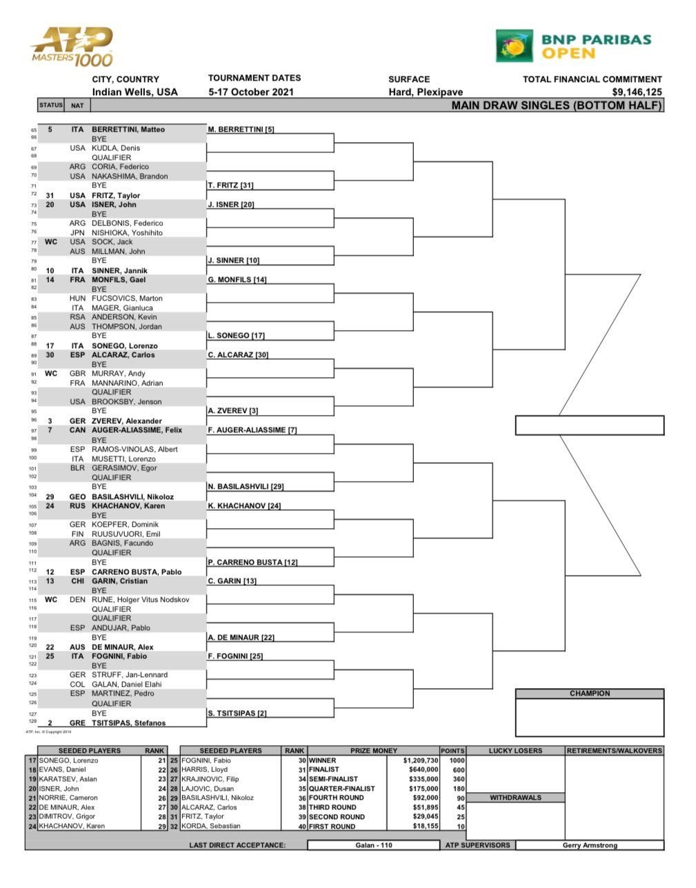 ATP Draw released for BNP Paribas Open Indian Wells Potential quarter