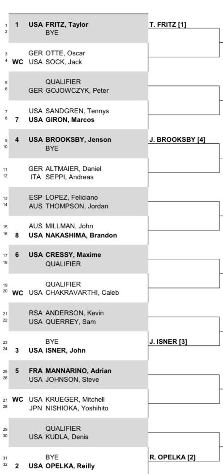 2022 Dallas Open ATP Draw confirmed including Fritz, Opelka, Brooksby and Isner