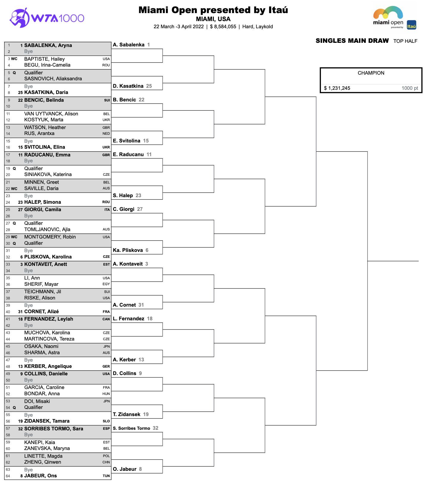 miami open 2021 draw pdf Heavy With Child Podcast Custom Image Library