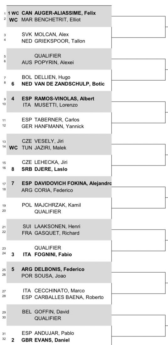 2022 Grand Prix Hassan II Marrakech Draw including Auger-Aliassime, Evans and Fognini