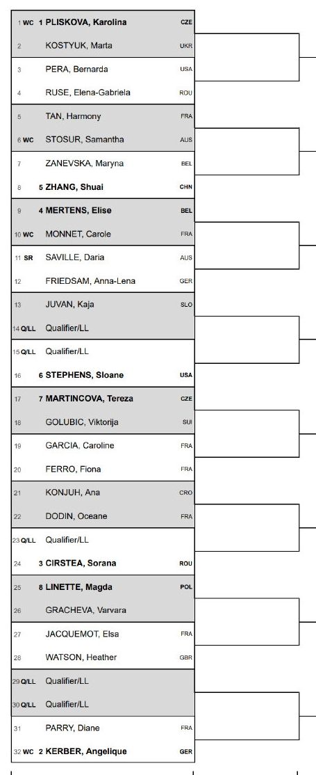 Draw confirmed for 2022 Internationaux de Strasbourg including Pliskova-Kostyuk in Round One