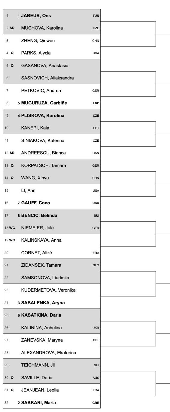 Draw 2022 bett1open Berlin including Jabeur, Sakkari, Gauff and Andreescu