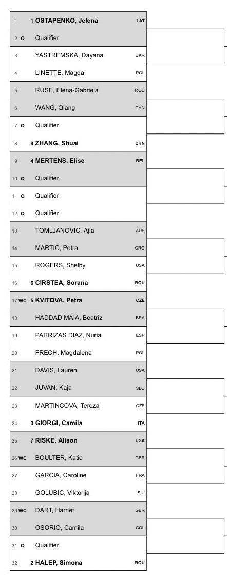 2022 Birmingham Classic Draw including Ostapenko, Halep, Giorgi and Kvitova