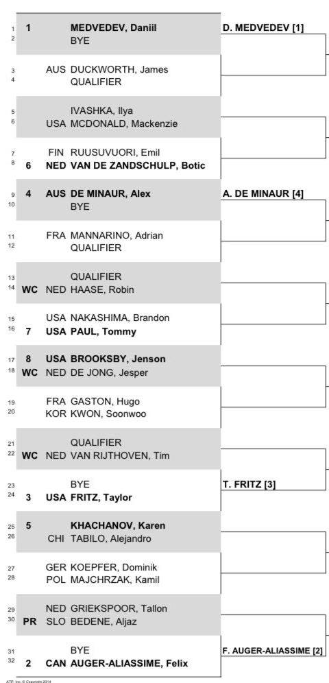 Atp 250 libema open new arrivals