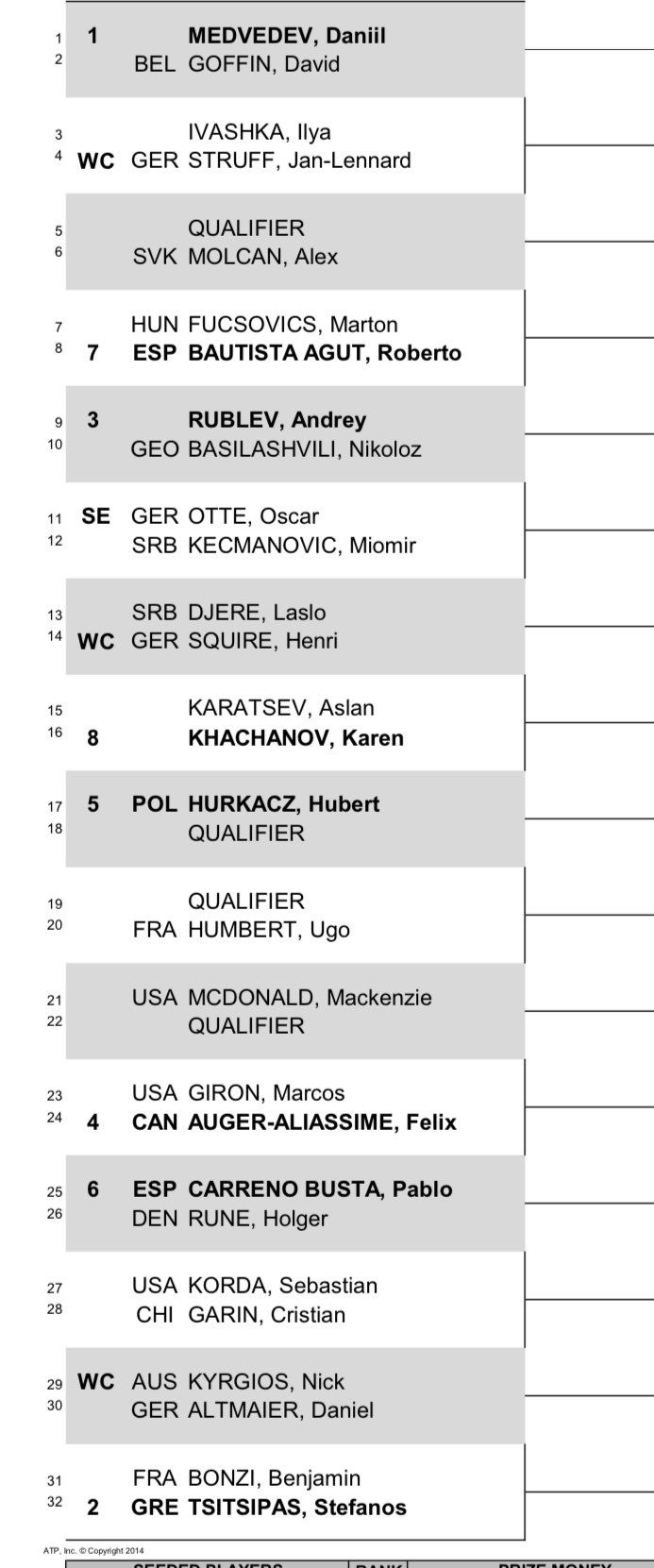 Draw 2022 Terra Wortmann Open Halle including Medvedev, Tsitsipas