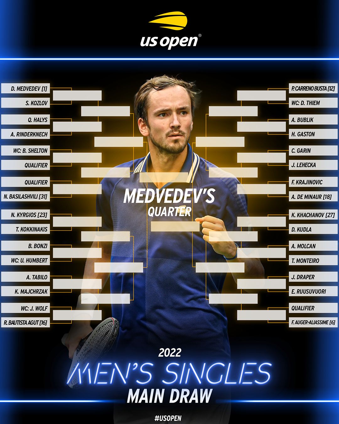 ATP Draw confirmed for 2022 US Open Defending champion Medvedev to