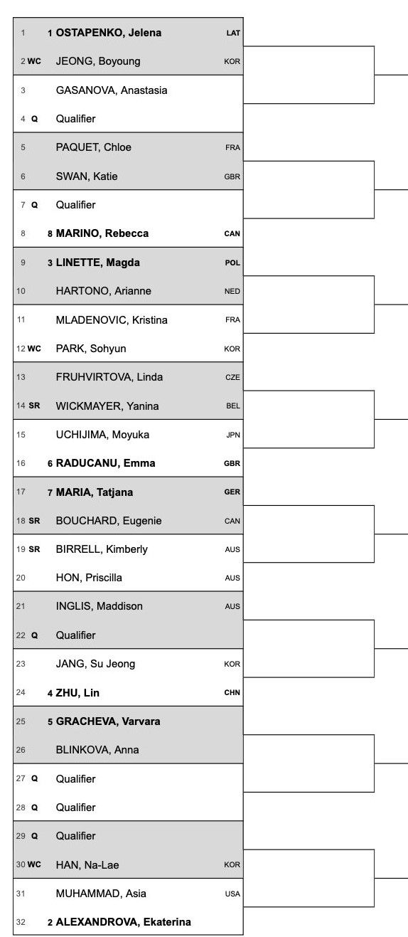 2022 Hana Bank Korea Open Draw including Raducanu, Ostapenko, Bouchard